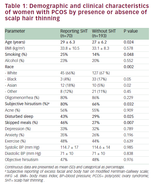 Hair And Scalp Conditions Chart