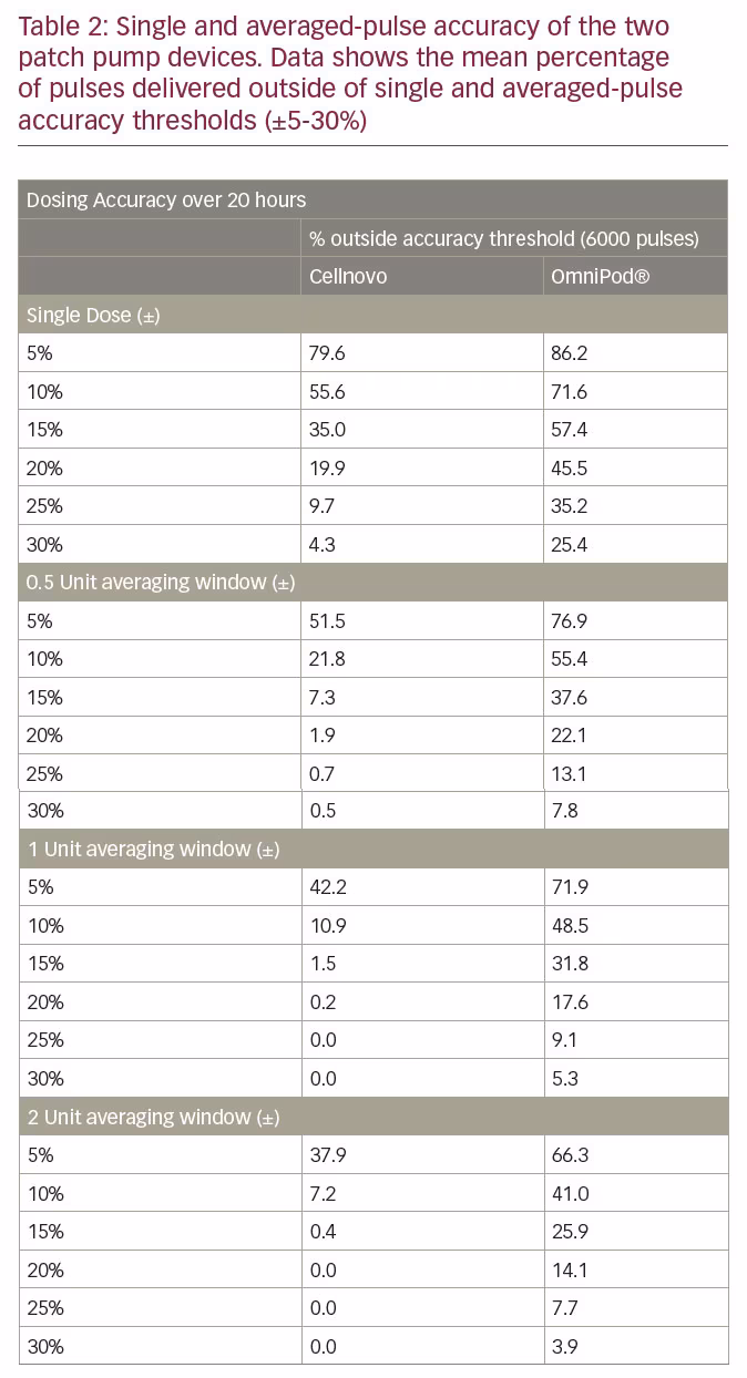 Insulin Pump Comparison Chart