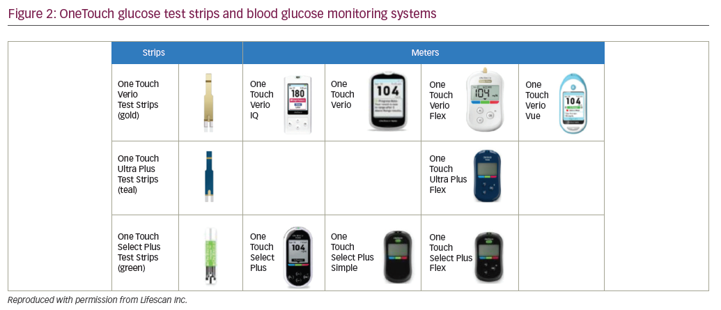 Blood Glucose Meter Accuracy Comparison Chart 2016