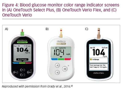 https://www.touchendocrinology.com/wp-content/uploads/sites/5/2018/02/Figure4-Blood-glucose-monitor.png