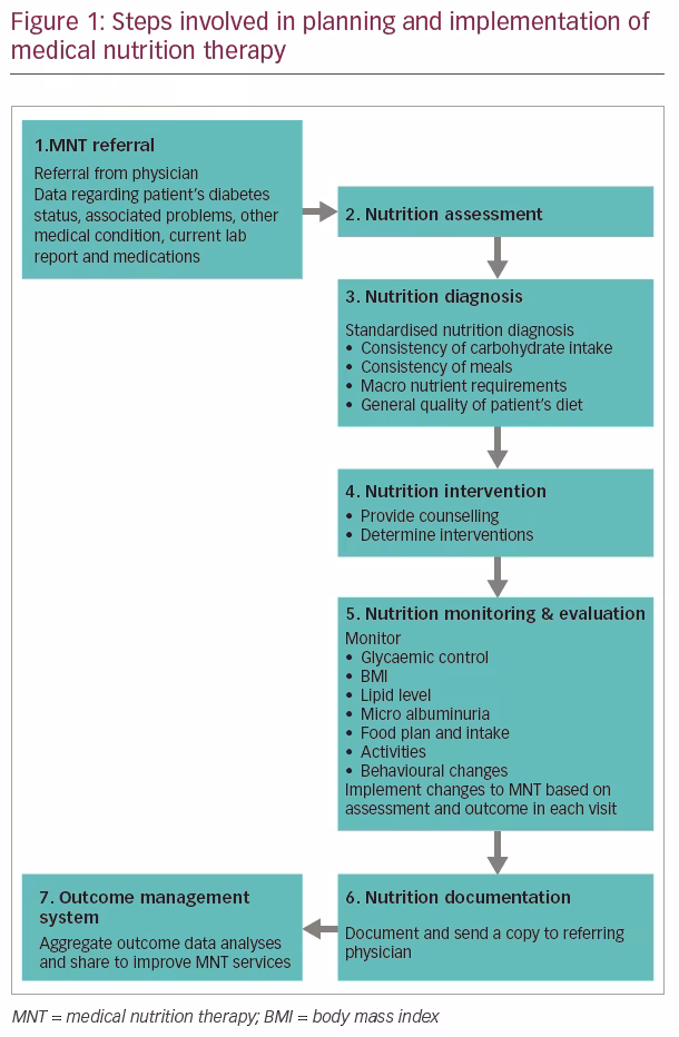 KDIGO 2020 Clinical Practice Guideline for Diabetes Management in Chronic Kidney Disease - Kidney International