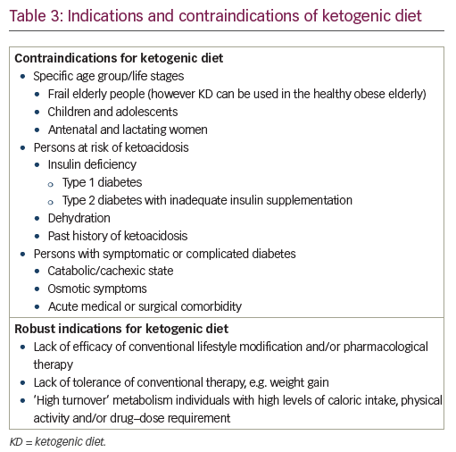 The ketogenic diet for the treatment of childhood epilepsy: a randomised  controlled trial - The Lancet Neurology