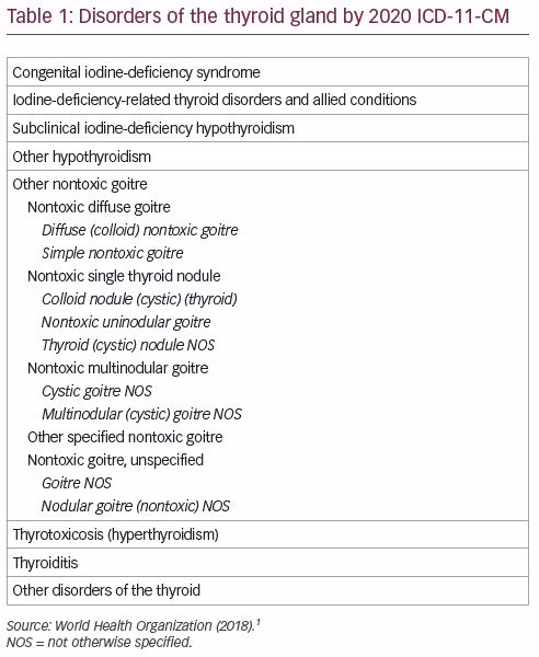 icd 10 code for colloid goiter