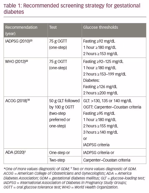 Carpenter Coustan Diabetes Criteria Picture Of Carpenter